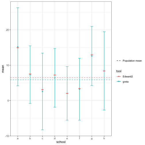 plot of chunk schools-edward2