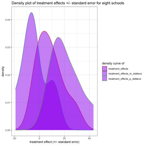 plot of chunk unnamed-chunk-3