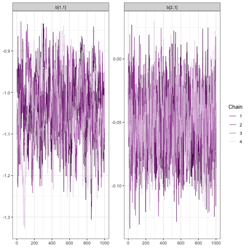 plot of chunk unnamed-chunk-16