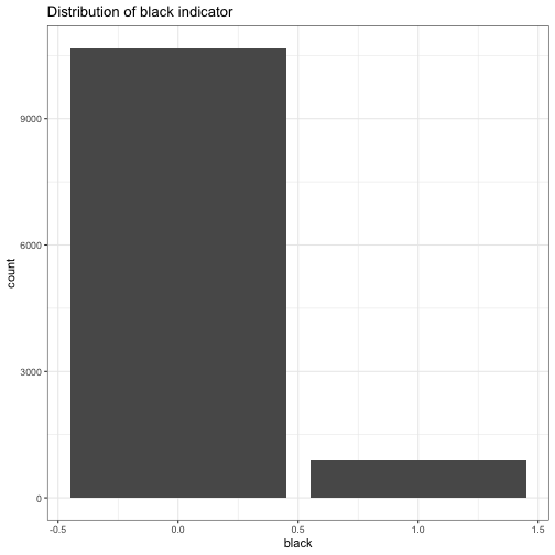 plot of chunk unnamed-chunk-6