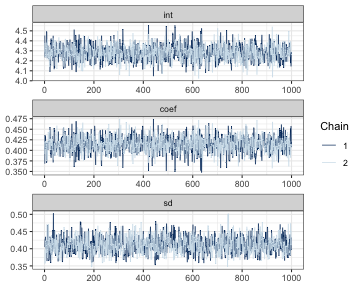 plot of chunk mcmcvis