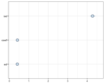 plot of chunk mcmcvis